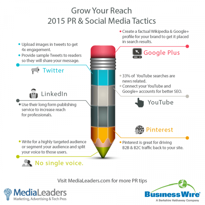 2015 BusinessWire MediaLeaders PR Social Media Infographic