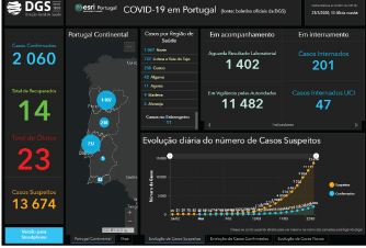 Gerir Pequeno Covid-19 em Portugal